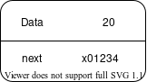 Representation of Node