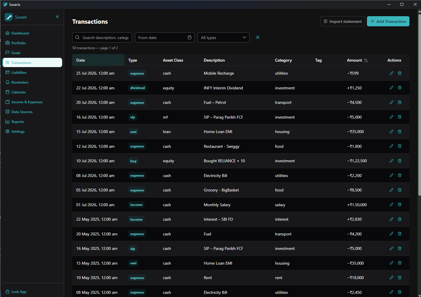 Transactions ledger with type, category and amount